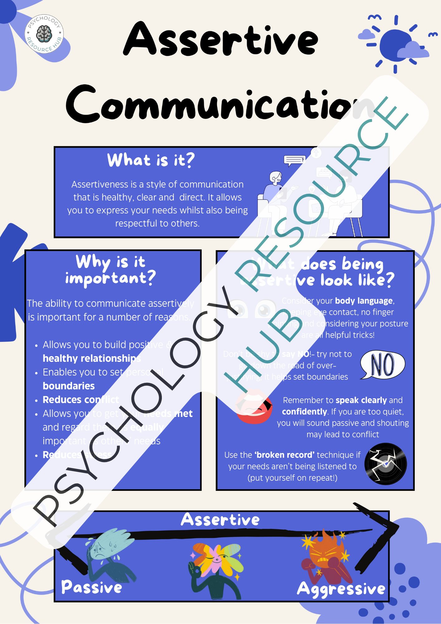 Assertive Communication Techniques | Therapy Poster – Psychology ...