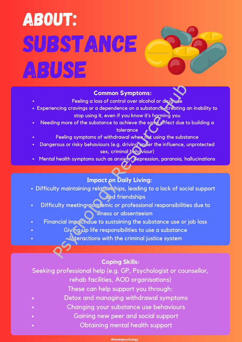 Substance Abuse Educational Poster