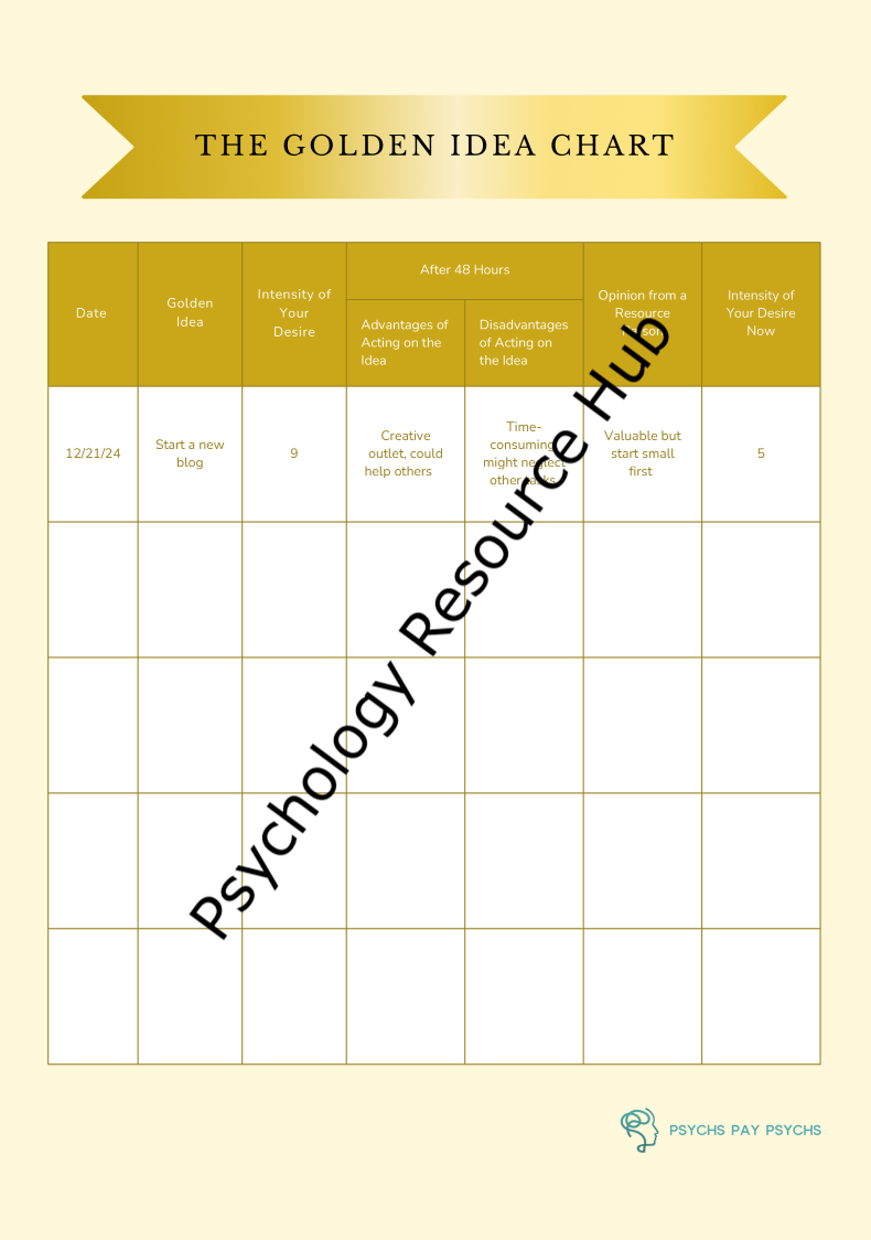 The Golden Idea Chart