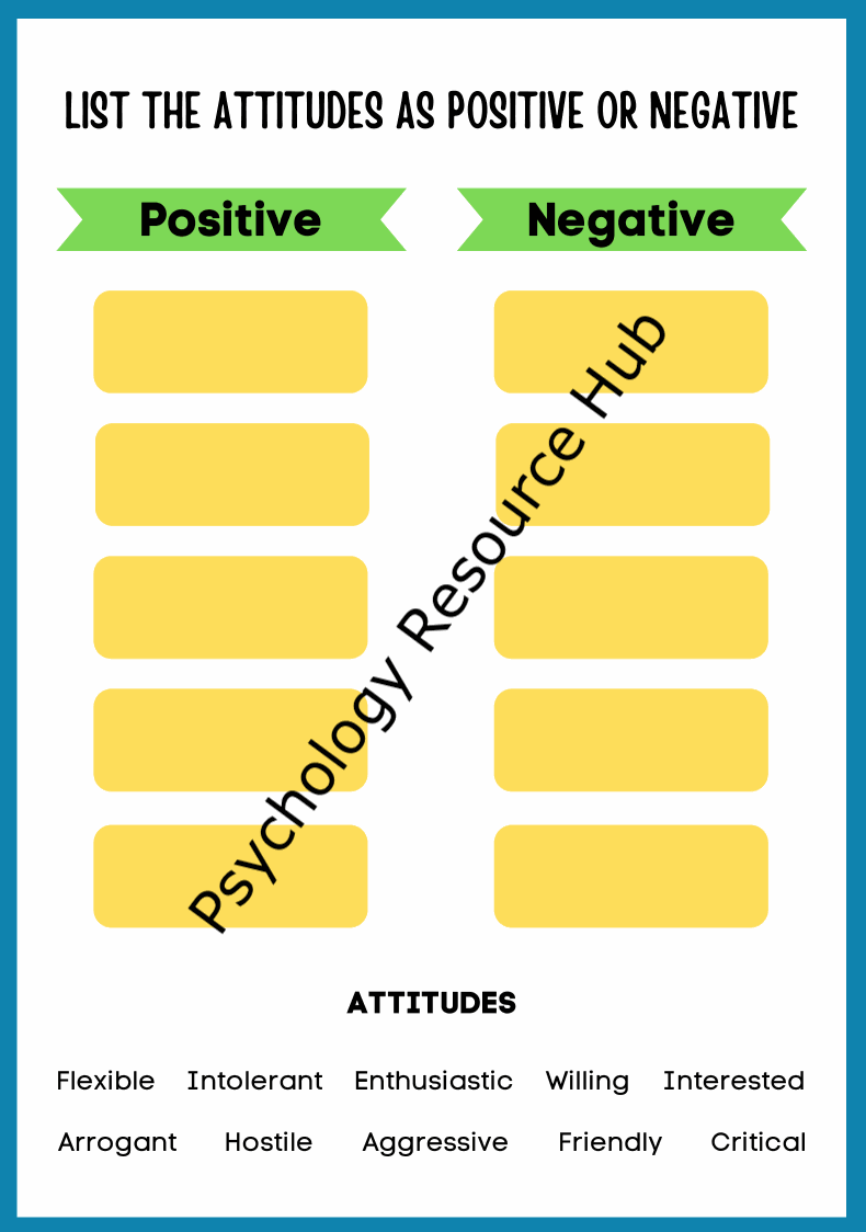 This List the Attitudes Interactive worksheet categorises attitudes as positive or negative for emotional intelligence development