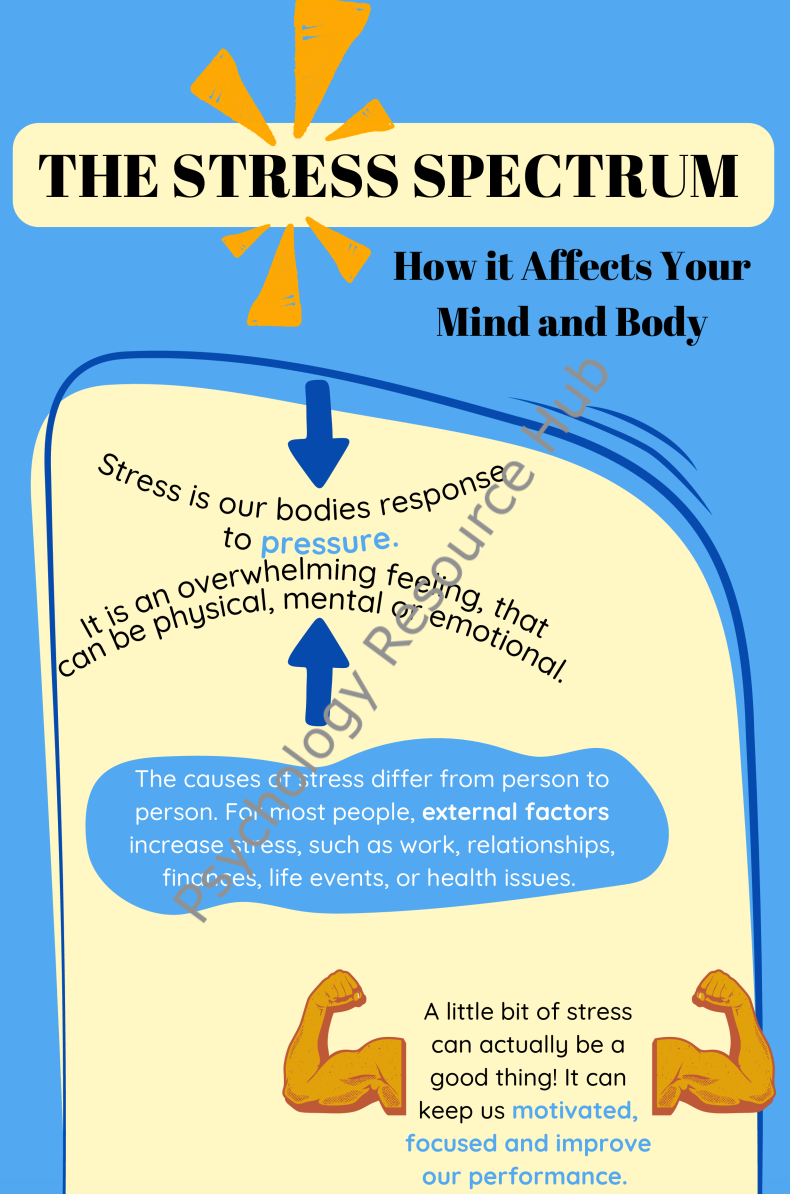 Understanding the Stress Spectrum Poster