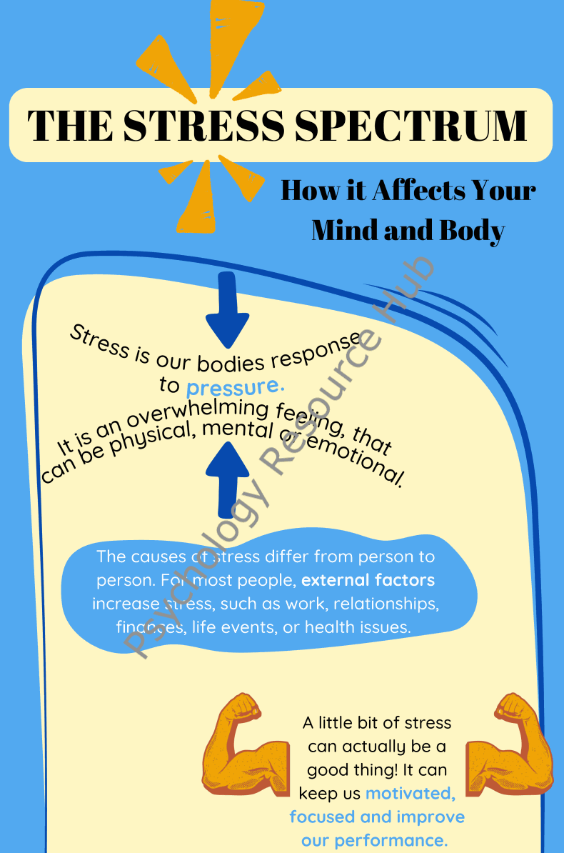Understanding the Stress Spectrum poster explaining stress effects on mind and body with coping strategies and symptom identification