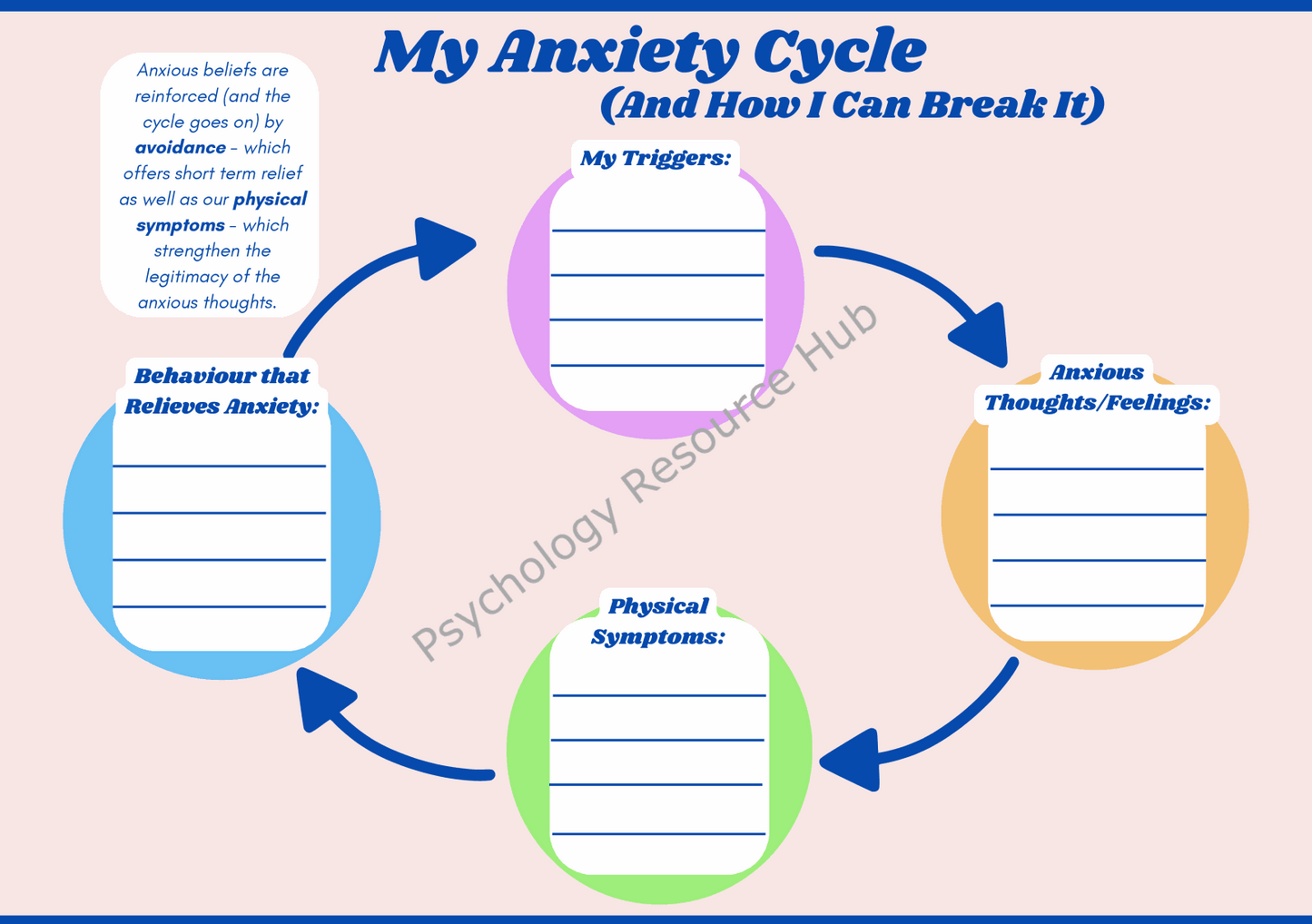 My Anxiety Cycle worksheet template showing a cycle diagram with sections for triggers, anxious thoughts/feelings, physical symptoms, and behaviors that relieve anxiety.