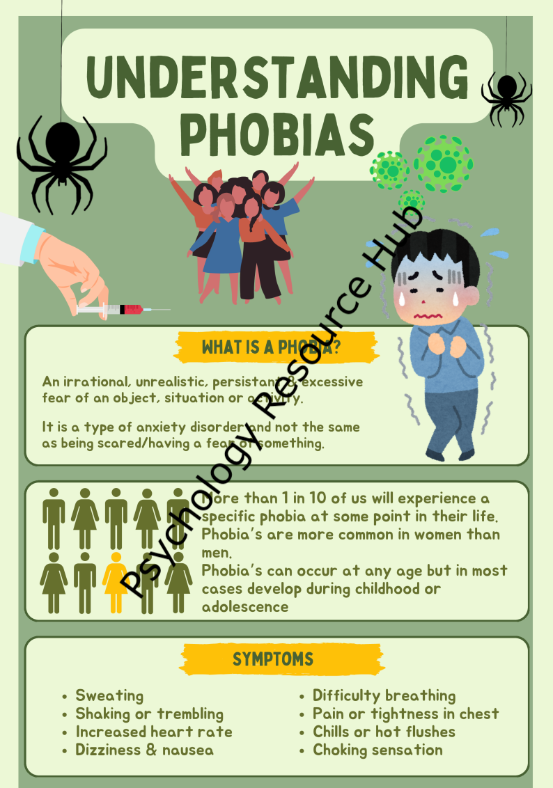 Understanding Phobia Info Poster
