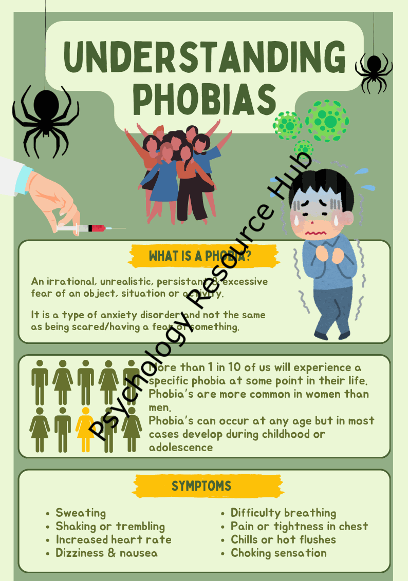 Understanding Phobia Info Poster explaining phobia definition, prevalence, and symptoms with illustrations including anxious person, spiders, and group of people.