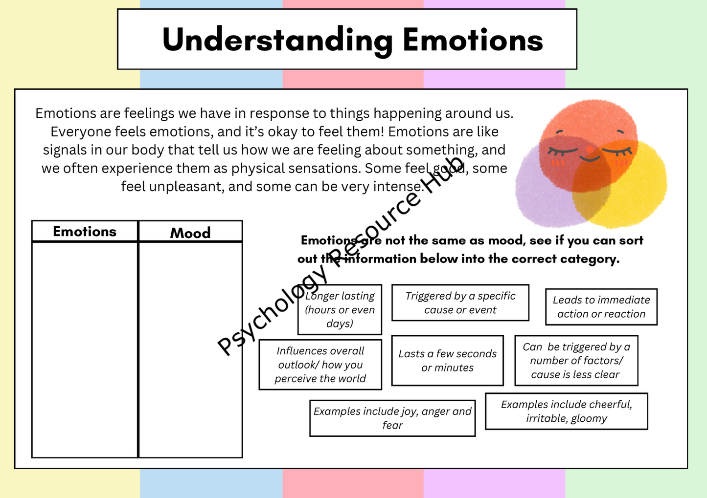 Understanding Emotions Worksheet