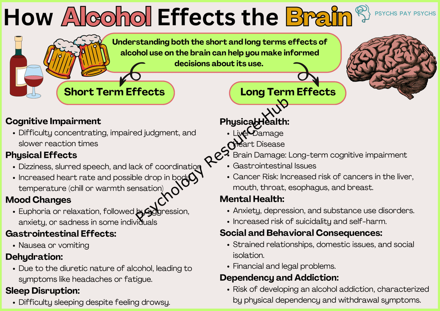 Educational poster illustrating how alcohol affects the brain with short-term and long-term effects on cognitive function, physical and mental health, social behavior, and addiction risks.