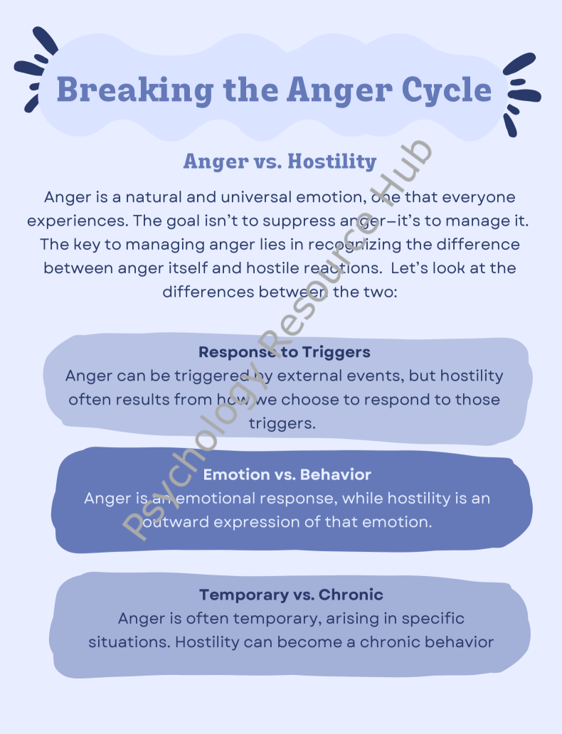 Breaking the Anger Cycle: Anger vs Hostility