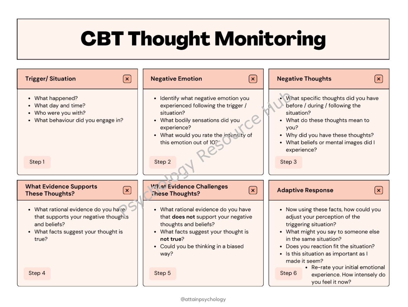 CBT Thought Monitoring Record Worksheets