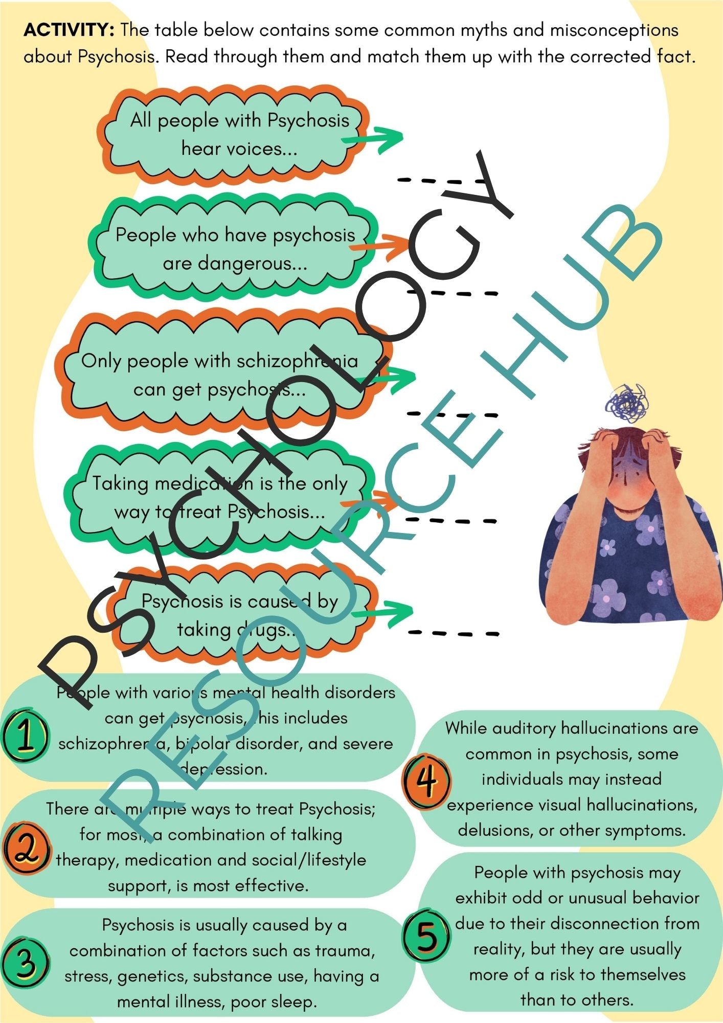 'What is Psychosis' Educational Poster