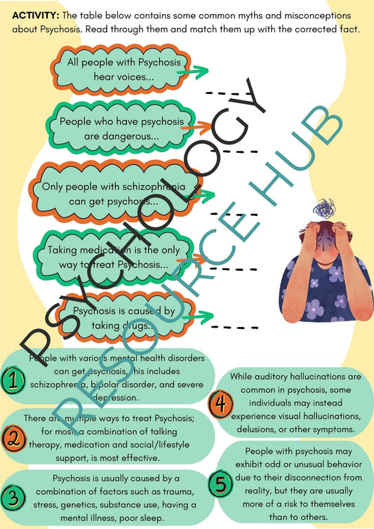 'What is Psychosis' Educational Poster