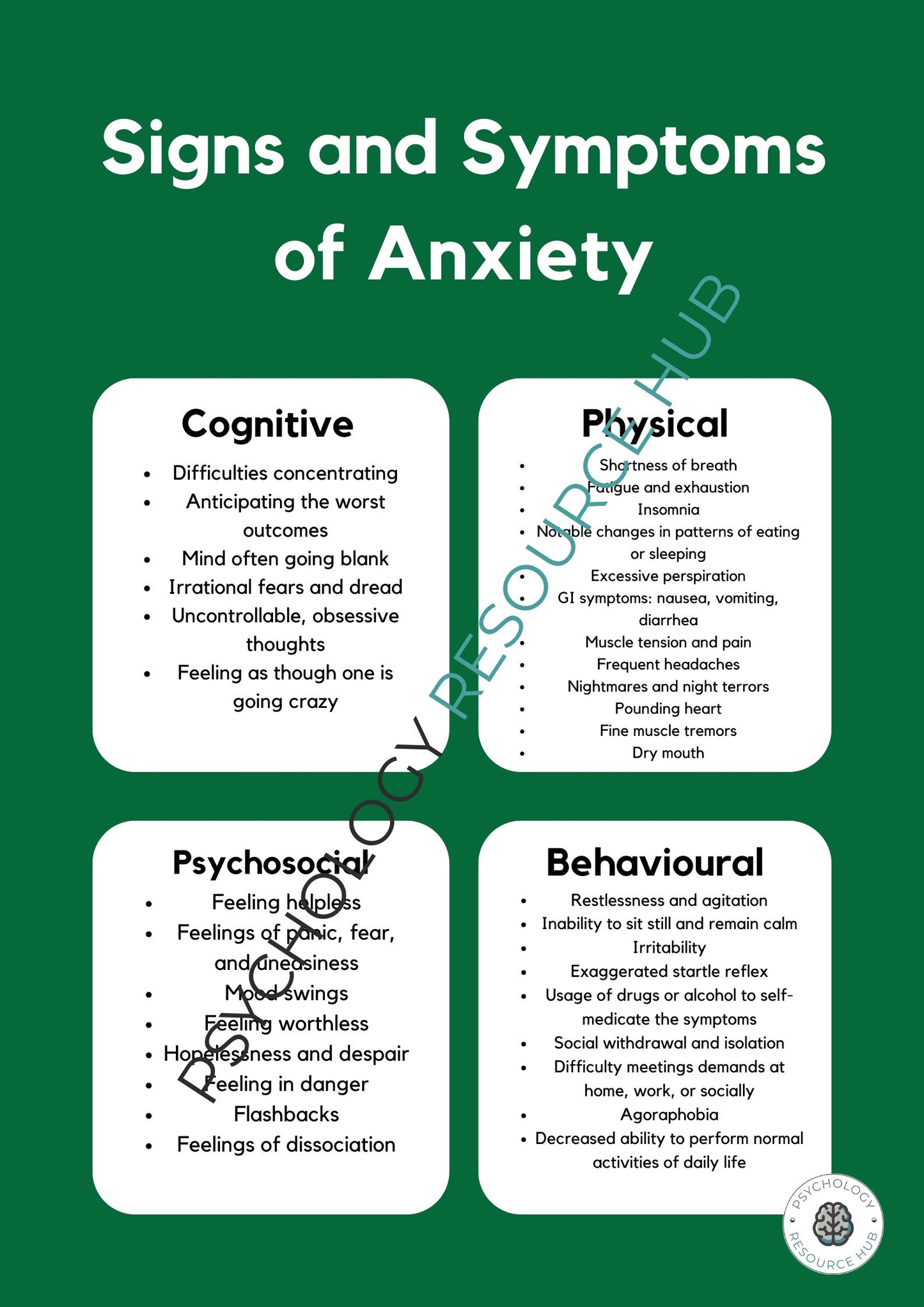 Anxiety Signs and Symptoms Poster