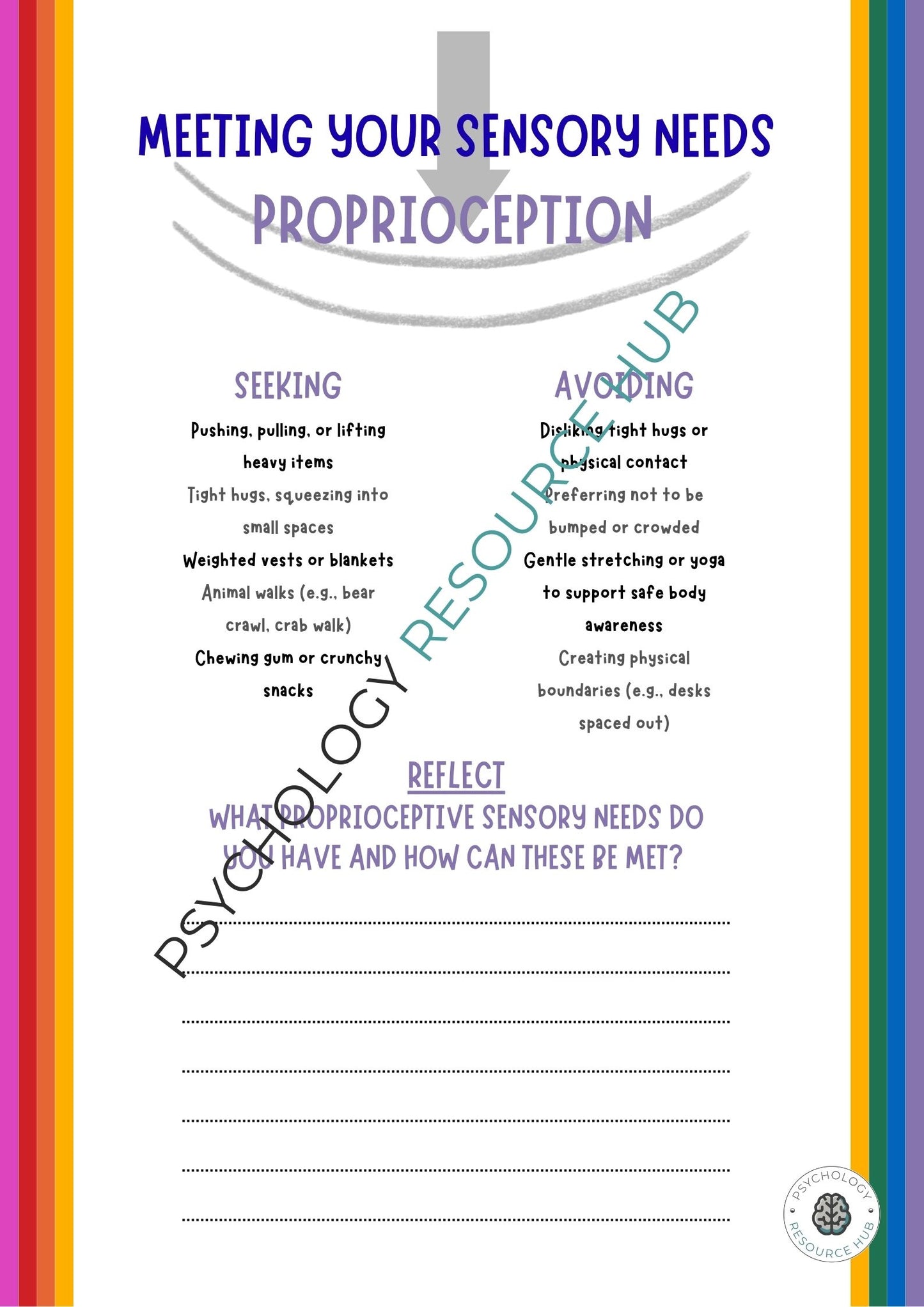 Sheet on sensory needs with colorful border and text about proprioception.