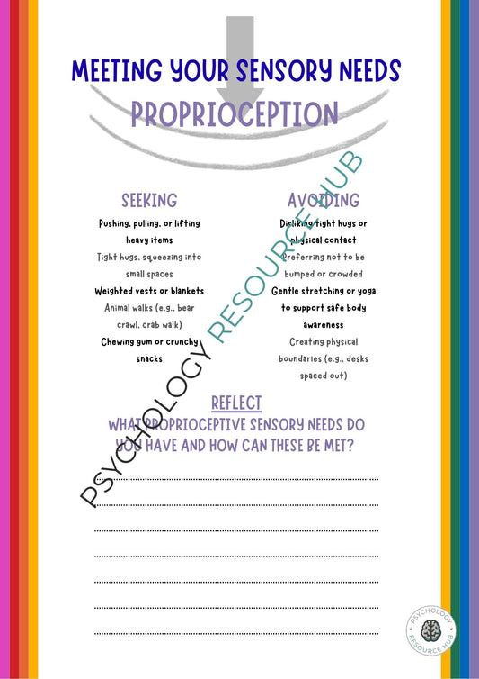 Sheet on sensory needs with colorful border and text about proprioception.