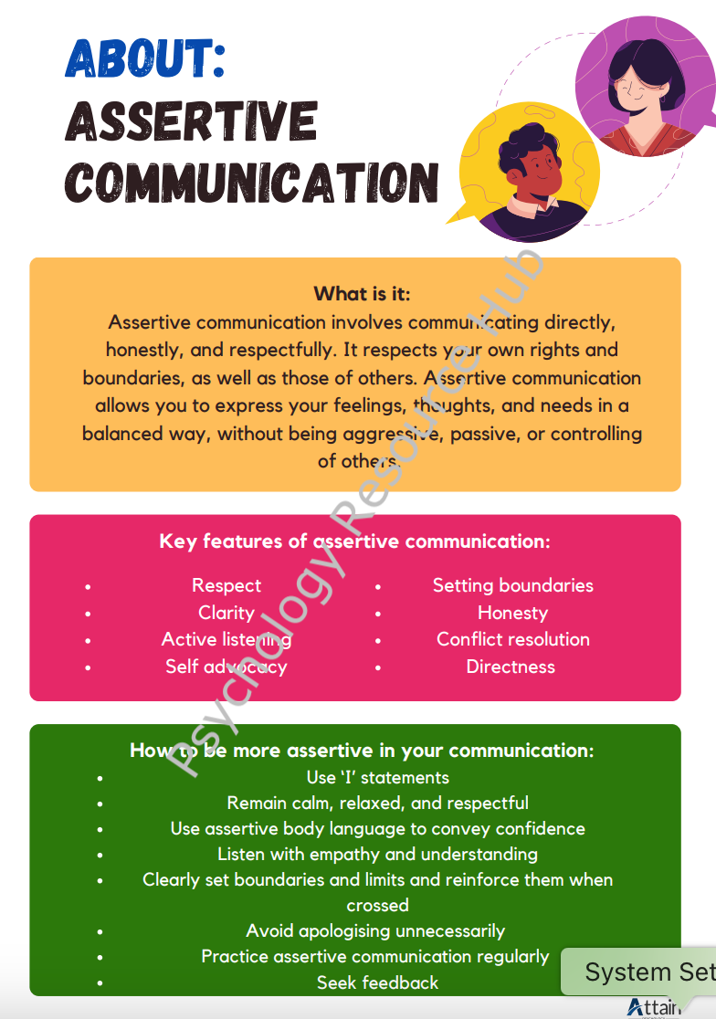 Assertive Communication Educational Poster