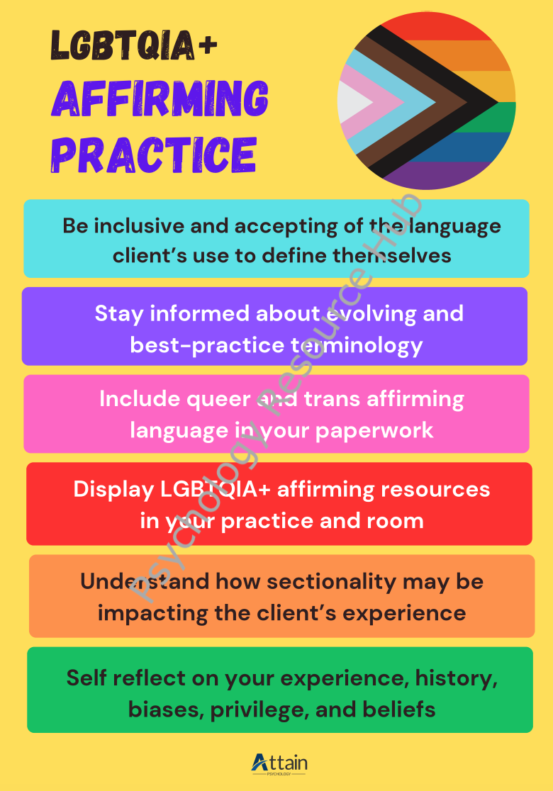 LGBTQIA+ Affirming Practice Educational Poster