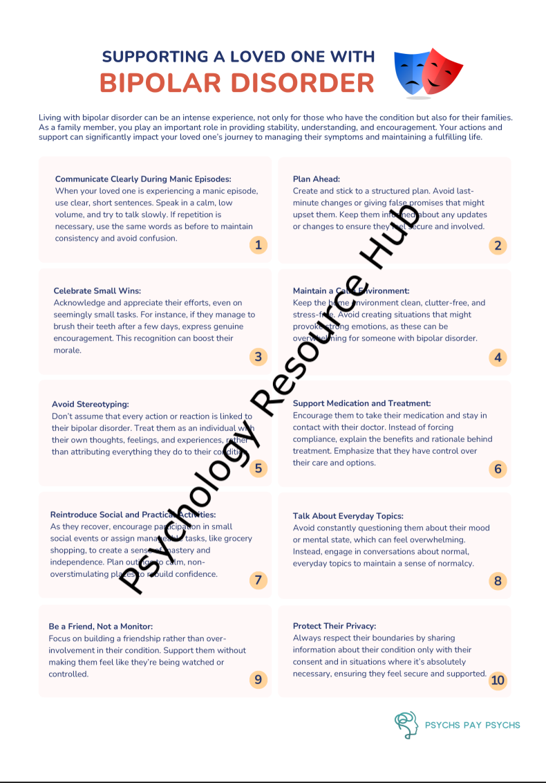Supporting a Loved One With Bipolar - Information Sheet