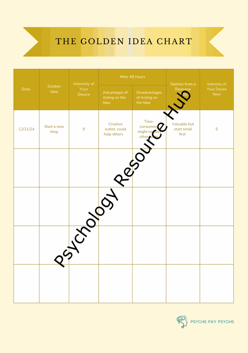 The Golden Idea Chart interactive tool for organizing and evaluating creative ideas with structured columns and motivational prompts