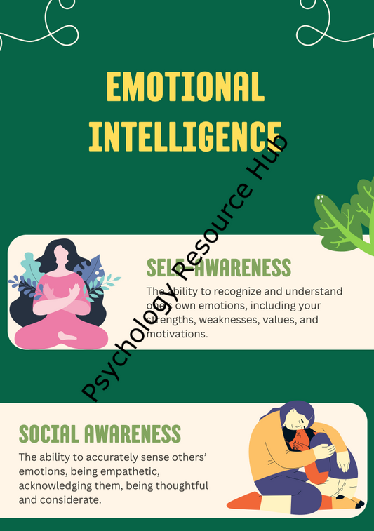 What Is Emotional Intelligence Poster