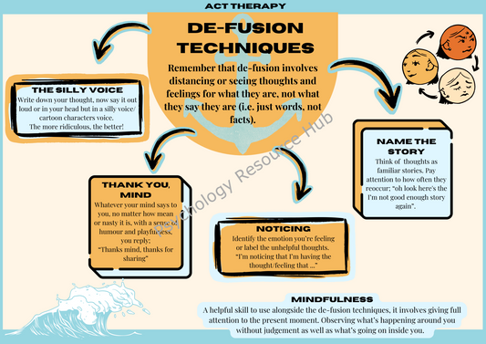 Defusion Techniques Poster