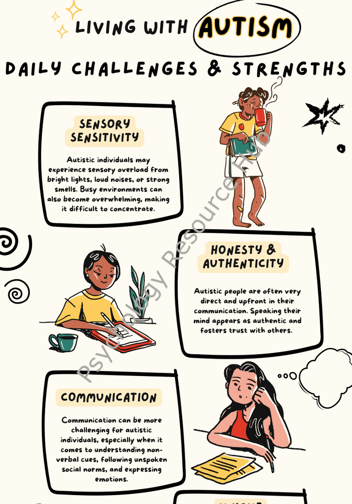 Living With Autism information poster illustrating daily challenges and strengths including sensory sensitivity, honesty, authenticity, and communication strategies.