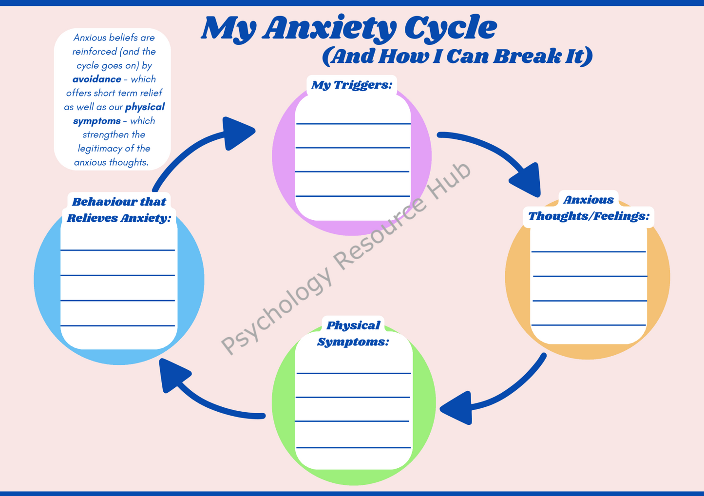 My Anxiety Cycle Worksheet