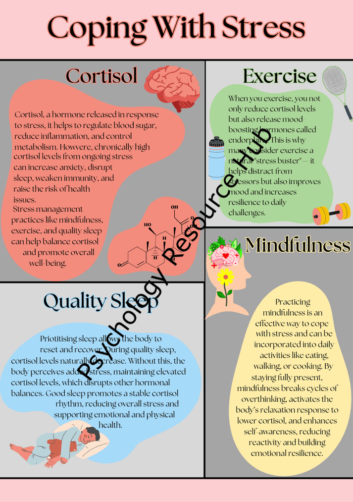Informative Coping with Stress poster highlighting cortisol effects, exercise benefits, mindfulness practices, and quality sleep tips for managing stress.