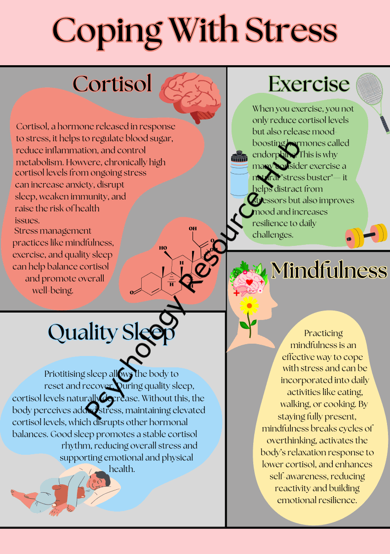 Informative Coping with Stress poster highlighting cortisol effects, exercise benefits, mindfulness practices, and quality sleep tips for managing stress.