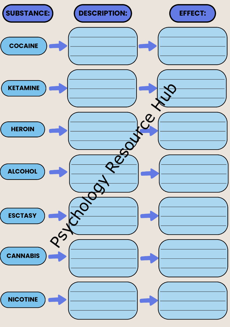 Worksheet on understanding substances and their impact on the body with matching exercises for cocaine, ketamine, heroin, alcohol, ecstasy, cannabis, and nicotine effects and descriptions.