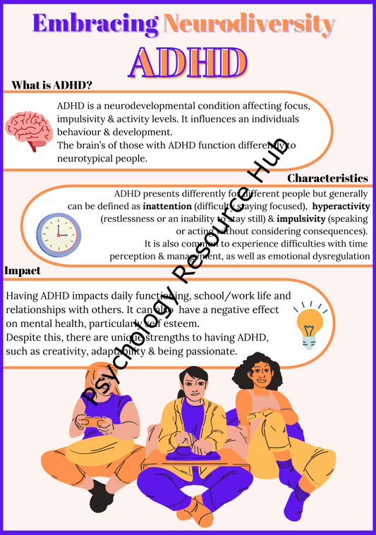 Embracing Neurodiversity: ADHD - Poster