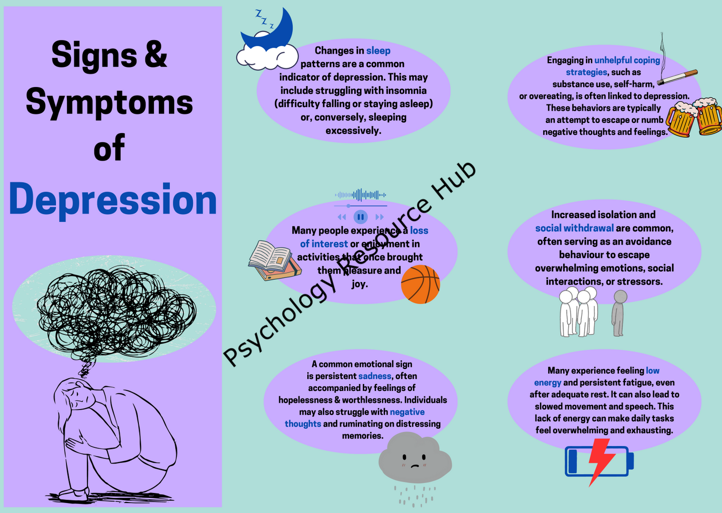 Signs and Symptoms of Depression Poster/Handout