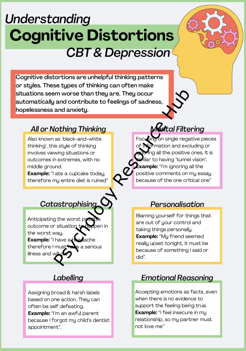 Understanding Cognitive Distortions - CBT and Depression Worksheet