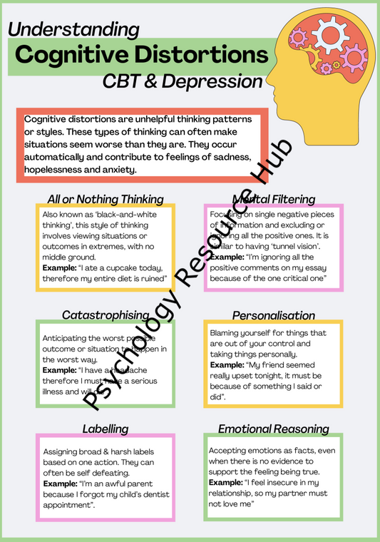 Understanding Cognitive Distortions - CBT and Depression Worksheet