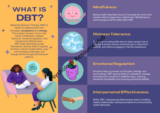 What is DBT Educational Poster