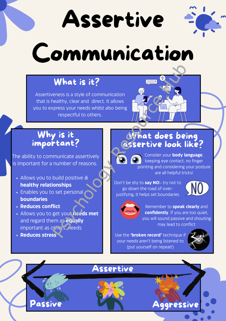 Assertive Communication Techniques | Therapy Poster – Psychology ...