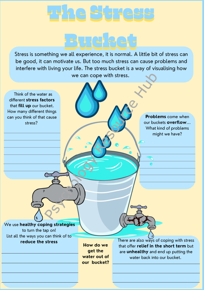 Stress Management with Stress Bucket | Therapy Activity – Psychology ...
