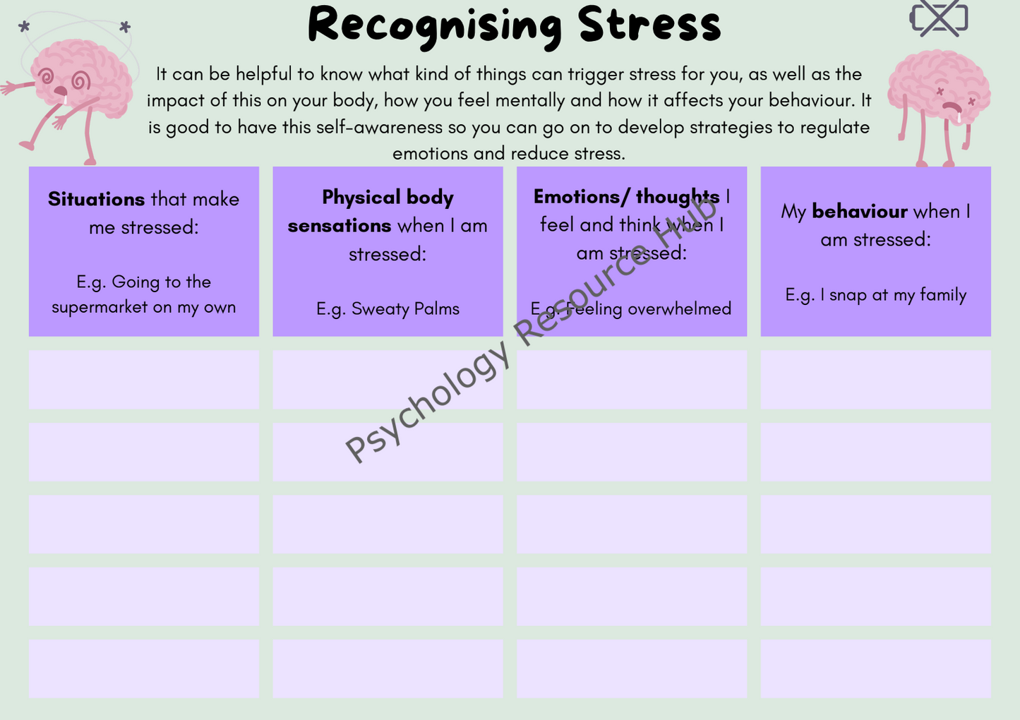 Recognising Stress Activity