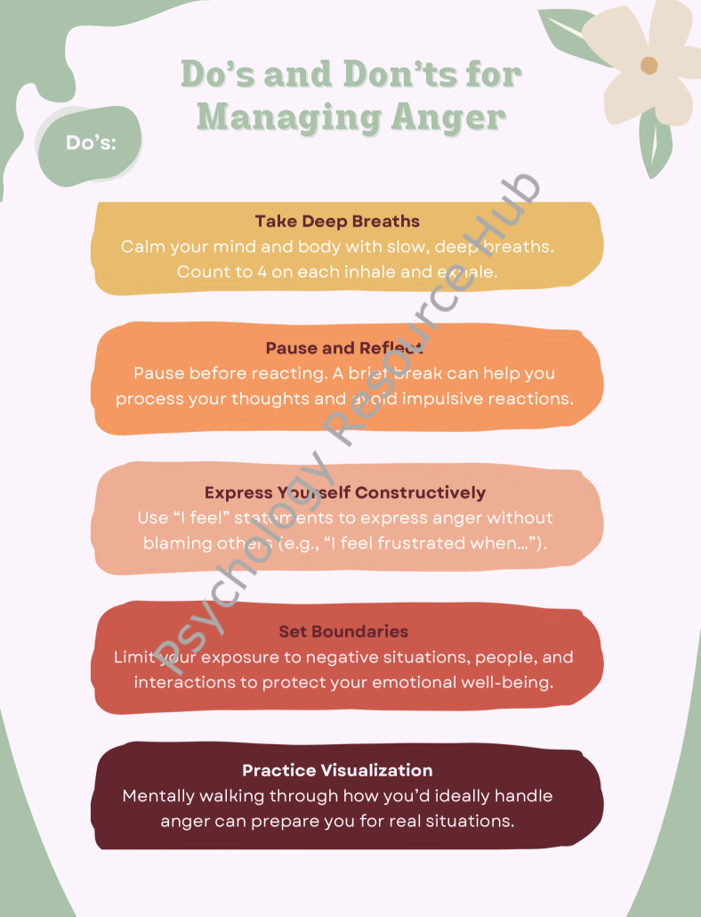 Do's and Don'ts of Anger Tip Sheet
