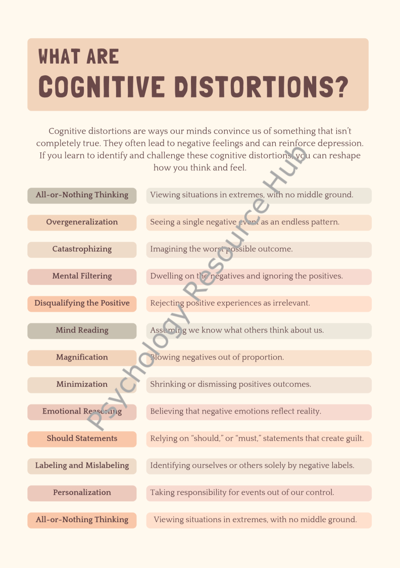 Cognitive Distortions Information Worksheet