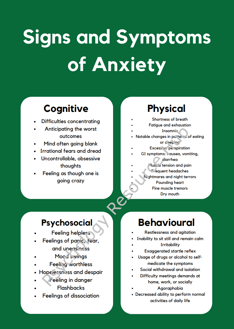 Anxiety Signs and Symptoms Poster