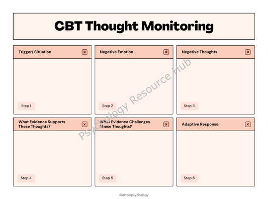 CBT Thought Monitoring Record Worksheets