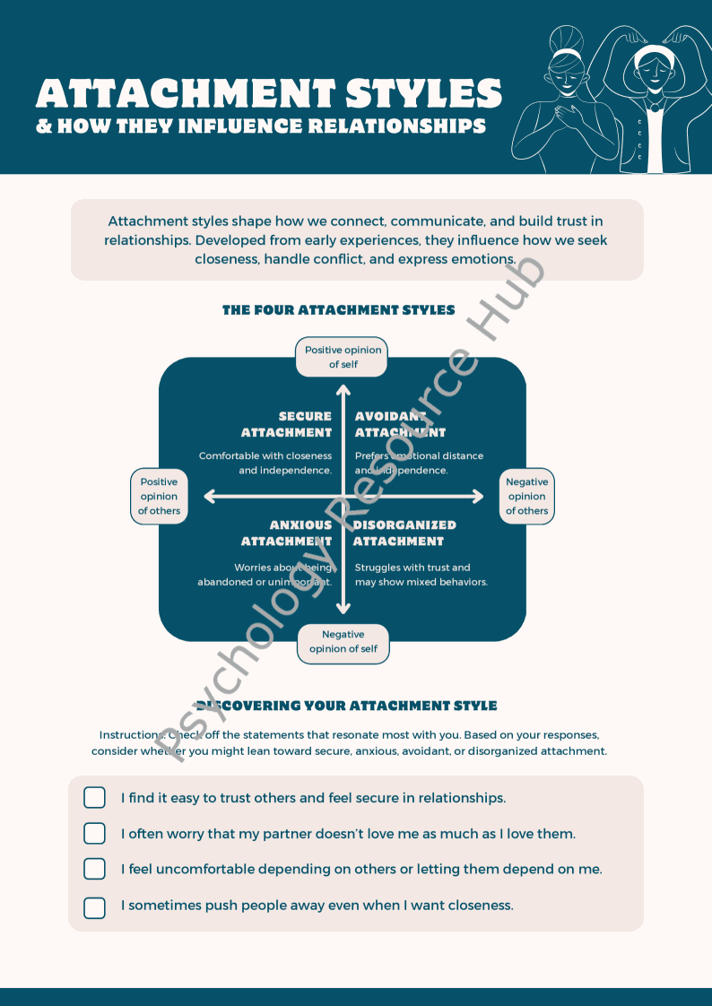 Attachment Styles Information worksheet showing four primary attachment styles and their impact on relationships with reflective exercises for self-assessment.