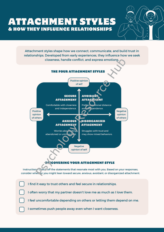 Attachment Styles Information worksheet showing four primary attachment styles and their impact on relationships with reflective exercises for self-assessment.